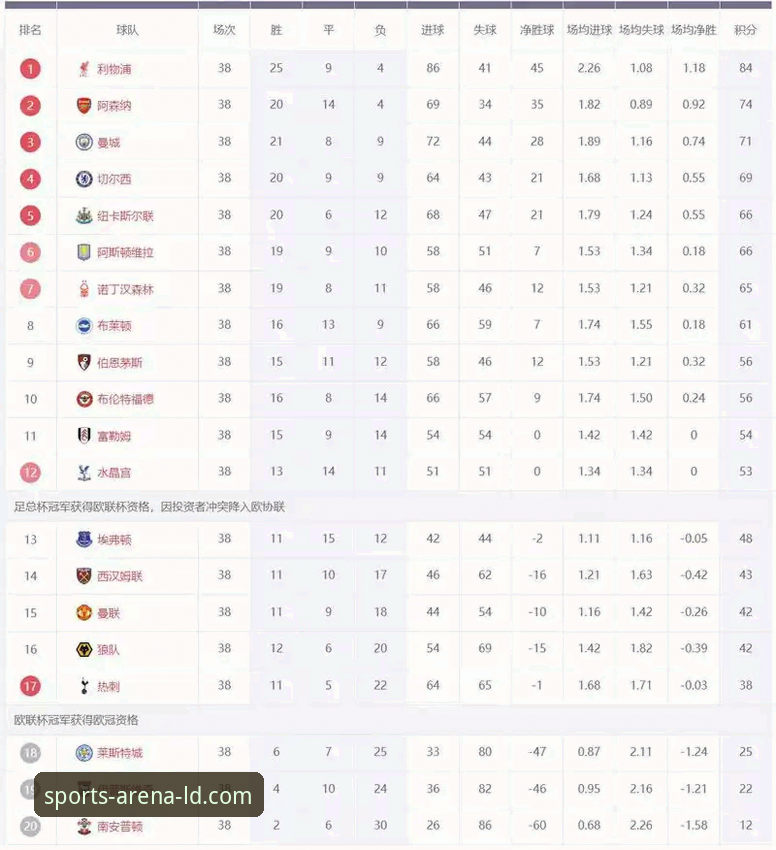 英超历史五月积分榜实用指南，ldsports综合体育平台老用户带你深度解析
